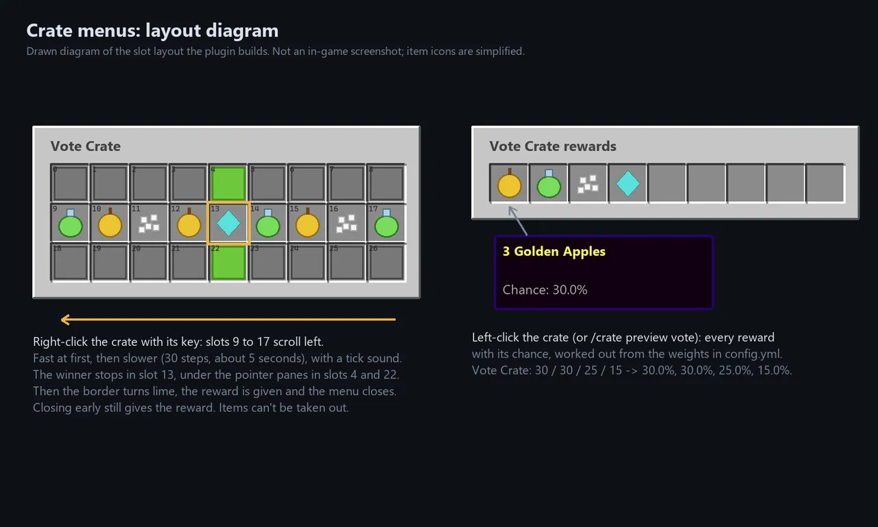 Menu layout. A drawn diagram of the roll and preview menus