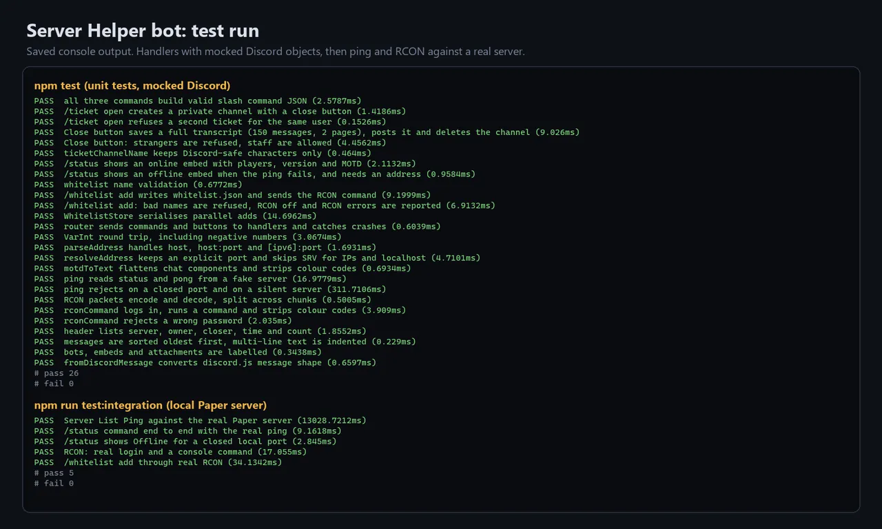 Ping and RCON checks. Status and whitelist commands against the same server
